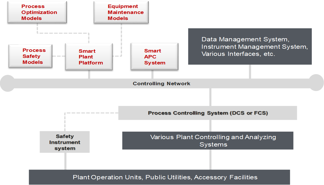 Plant_Controlling_Scheme